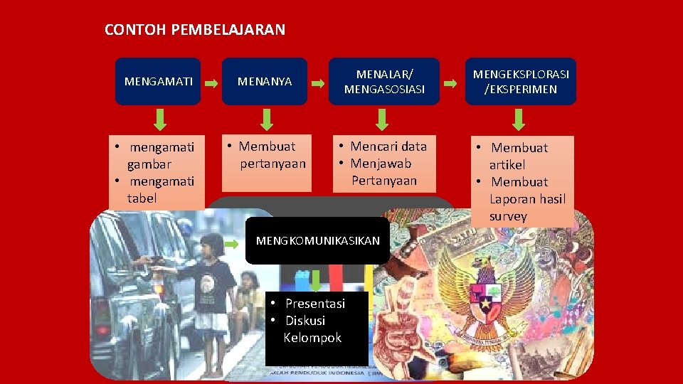 CONTOH PEMBELAJARAN MENGAMATI MENANYA • mengamati gambar • mengamati tabel • Membuat pertanyaan MENALAR/