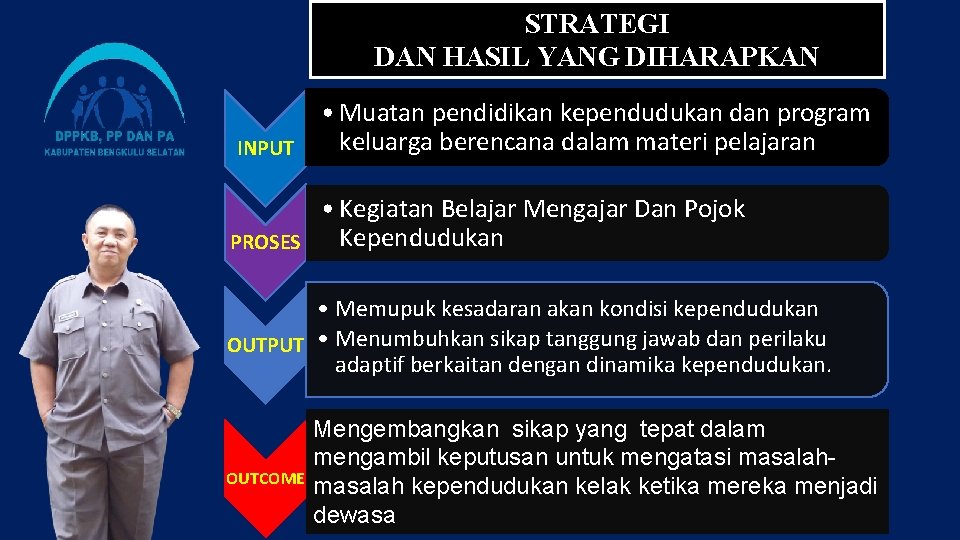 STRATEGI DAN HASIL YANG DIHARAPKAN INPUT • Muatan pendidikan kependudukan dan program keluarga berencana