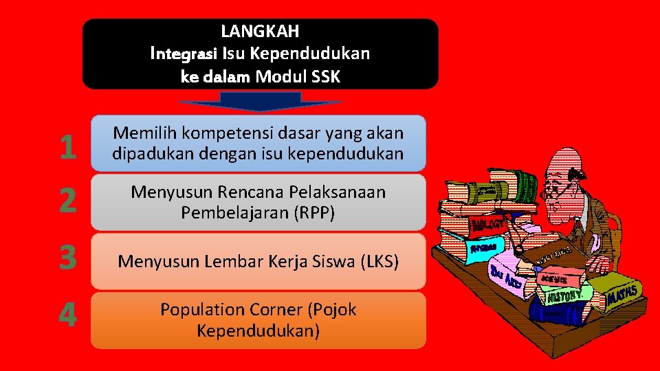 LANGKAH Integrasi Isu Kependudukan ke dalam Modul SSK 1 2 Memilih kompetensi dasar yang