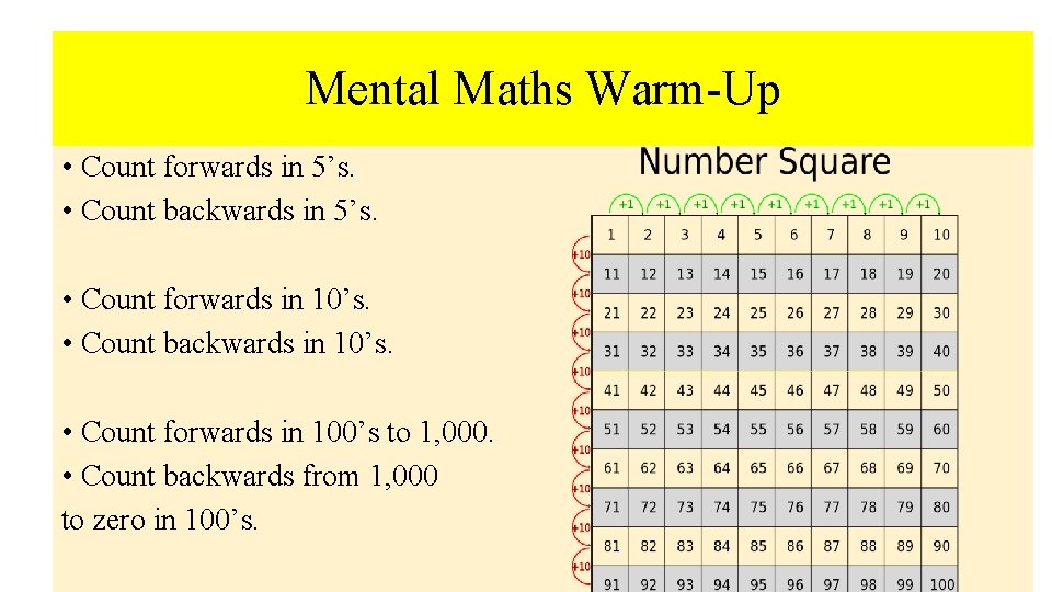 Mental Maths Warm-Up • Count forwards in 5’s. • Count backwards in 5’s. •