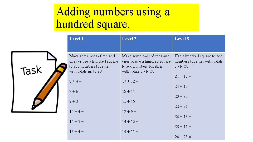 Adding numbers using a hundred square. Level 1 Level 2 Make some rods of