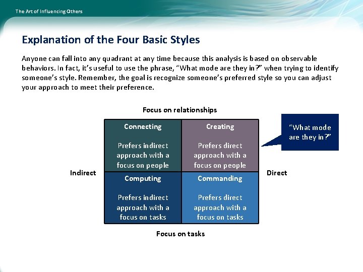 The Art of Influencing Others Explanation of the Four Basic Styles Anyone can fall