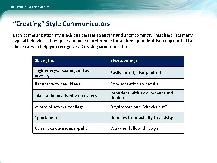 The Art of Influencing Others “Creating” Style Communicators Each communication style exhibits certain strengths