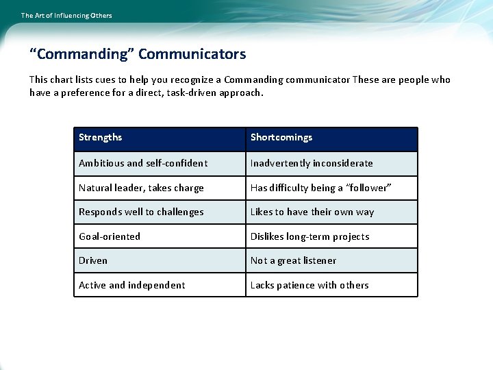 The Art of Influencing Others “Commanding” Communicators This chart lists cues to help you