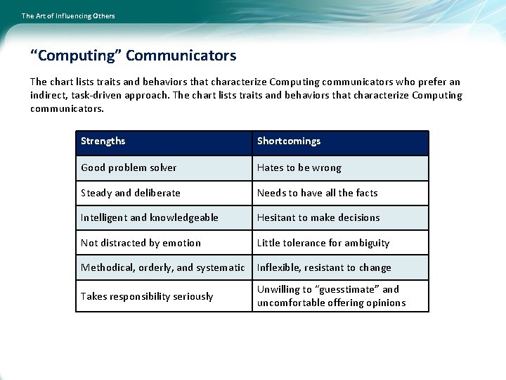 The Art of Influencing Others “Computing” Communicators The chart lists traits and behaviors that