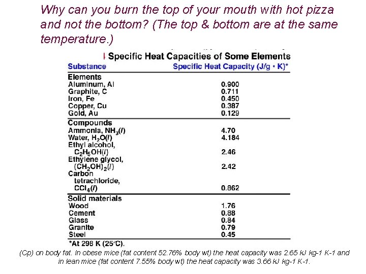 Why can you burn the top of your mouth with hot pizza and not