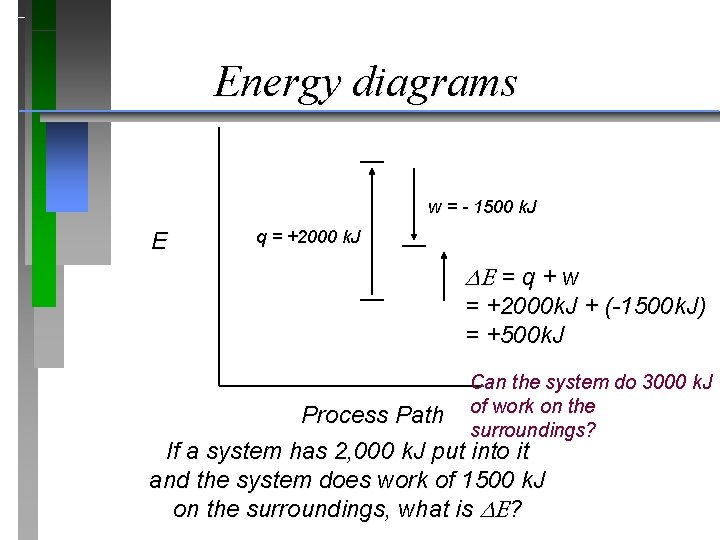 Energy diagrams w = - 1500 k. J E q = +2000 k. J