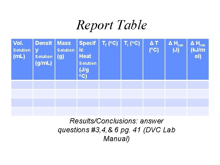 Report Table Vol. Solution (m. L) Densit Mass Specif y Solution ic Solution (g)