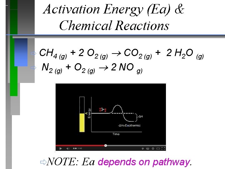 Activation Energy (Ea) & Chemical Reactions + 2 O 2 (g) CO 2 (g)