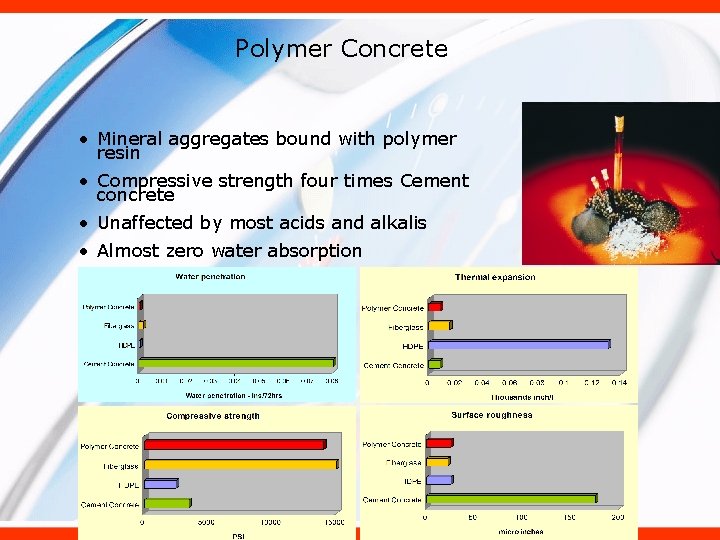 Polymer Concrete • Mineral aggregates bound with polymer resin • Compressive strength four times