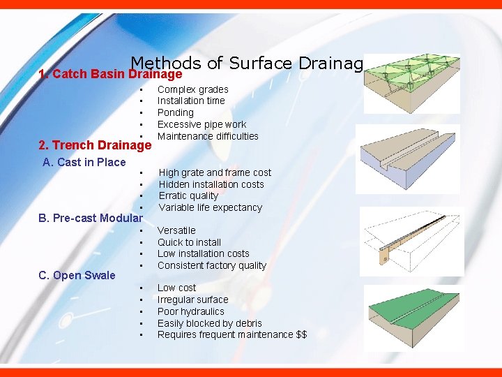 Methods of Surface Drainage 1. Catch Basin Drainage • • • Complex grades Installation