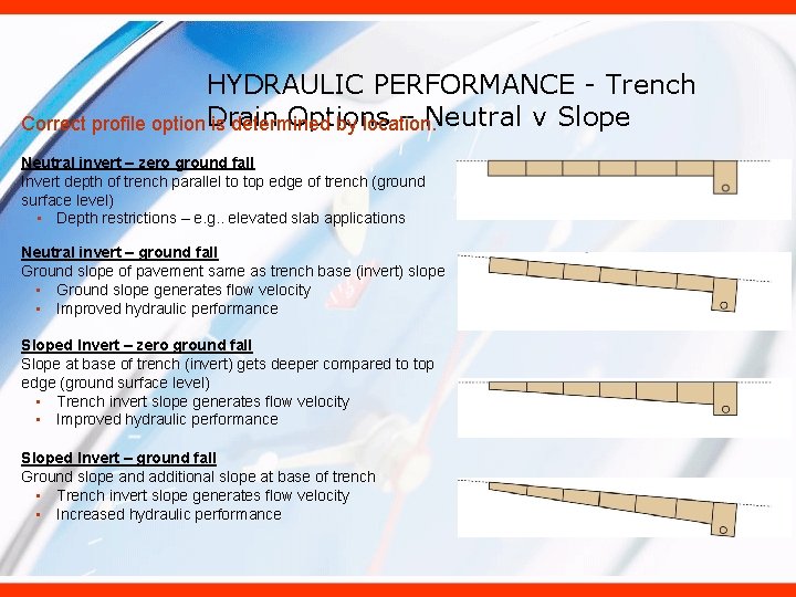 HYDRAULIC PERFORMANCE - Trench Correct profile option Drain Options – Neutral v Slope is
