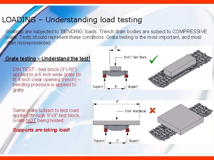 LOADING – Understanding load testing Gratings are subjected to ‘BENDING’ loads. Trench drain bodies
