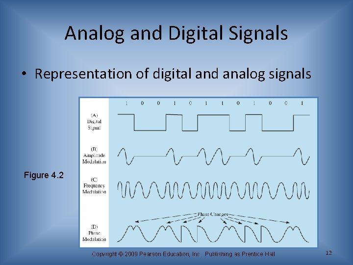 Analog and Digital Signals • Representation of digital and analog signals Figure 4. 2