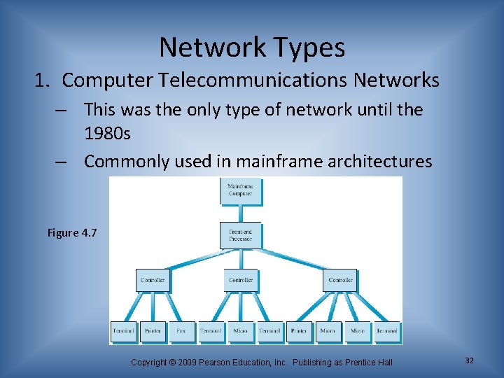 Network Types 1. Computer Telecommunications Networks – This was the only type of network