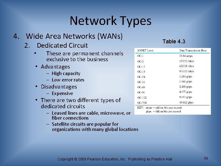 Network Types 4. Wide Area Networks (WANs) 2. Dedicated Circuit Table 4. 3 These