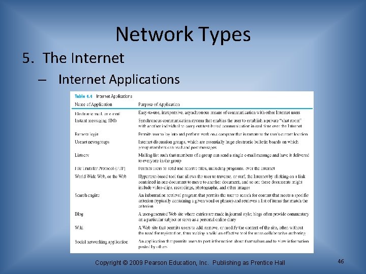 Network Types 5. The Internet – Internet Applications Copyright © 2009 Pearson Education, Inc.