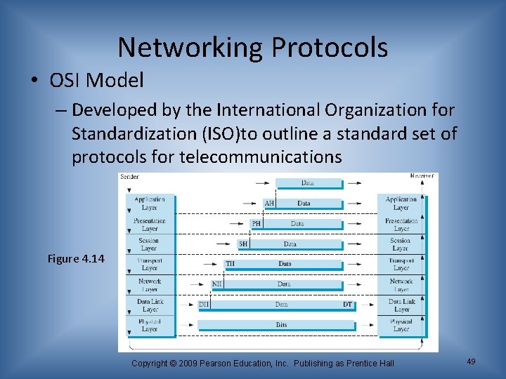 Networking Protocols • OSI Model – Developed by the International Organization for Standardization (ISO)to