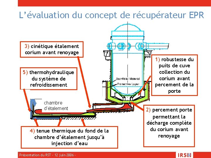 L’évaluation du concept de récupérateur EPR 3) cinétique étalement corium avant renoyage 5) thermohydraulique