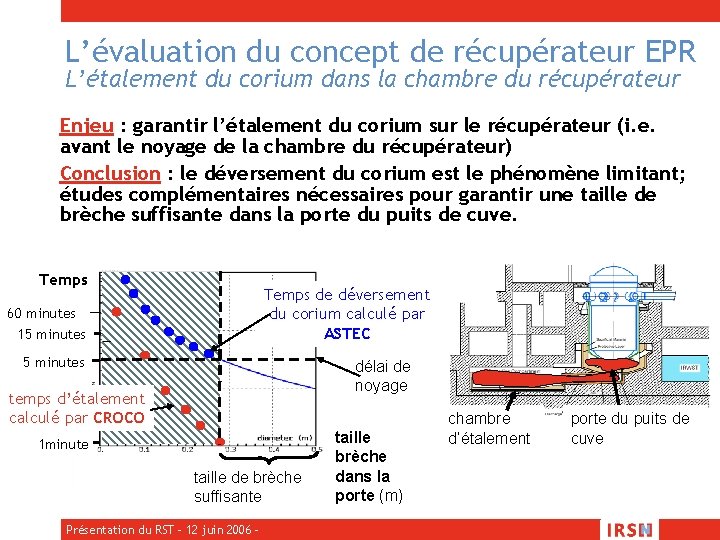 L’évaluation du concept de récupérateur EPR L’étalement du corium dans la chambre du récupérateur