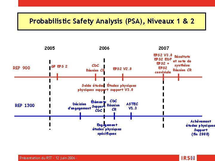 Probabilistic Safety Analysis (PSA), Niveaux 1 & 2 2005 REP 900 2006 CDC Réunion