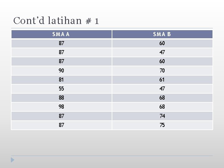 Cont’d latihan # 1 SMA A SMA B 87 60 87 47 87 60