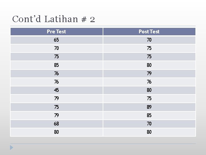 Cont’d Latihan # 2 Pre Test Post Test 65 70 70 75 75 75