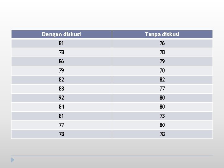 Dengan diskusi Tanpa diskusi 81 76 78 78 86 79 79 70 82 82