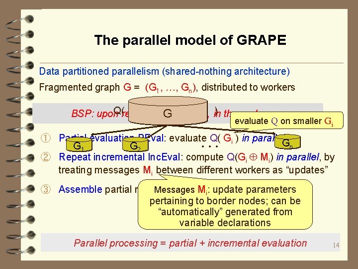The parallel model of GRAPE Data partitioned parallelism (shared-nothing architecture) Fragmented graph G =