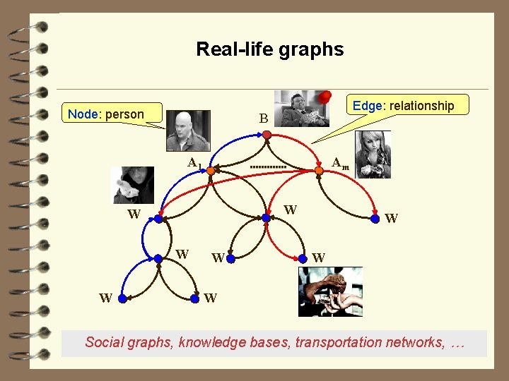 Real-life graphs Node: person Edge: relationship B A 1 Am W W W W