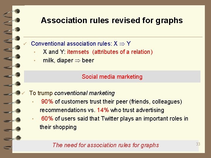 Association rules revised for graphs ü Conventional association rules: X Y • X and