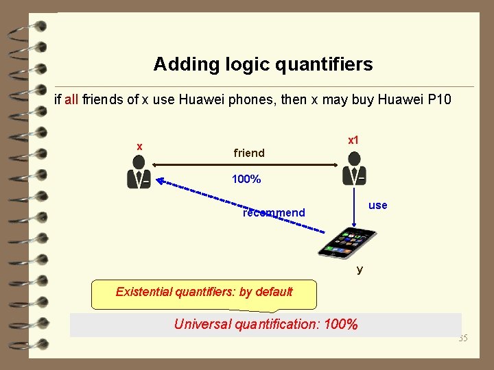 Adding logic quantifiers if all friends of x use Huawei phones, then x may