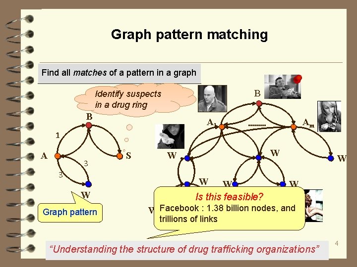 Graph pattern matching Find all matches of a pattern in a graph B Identify