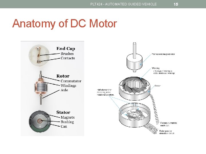 PLT 424 - AUTOMATED GUIDED VEHICLE Anatomy of DC Motor 15 