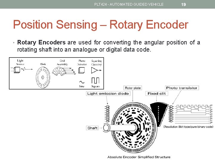 PLT 424 - AUTOMATED GUIDED VEHICLE 19 Position Sensing – Rotary Encoder • Rotary