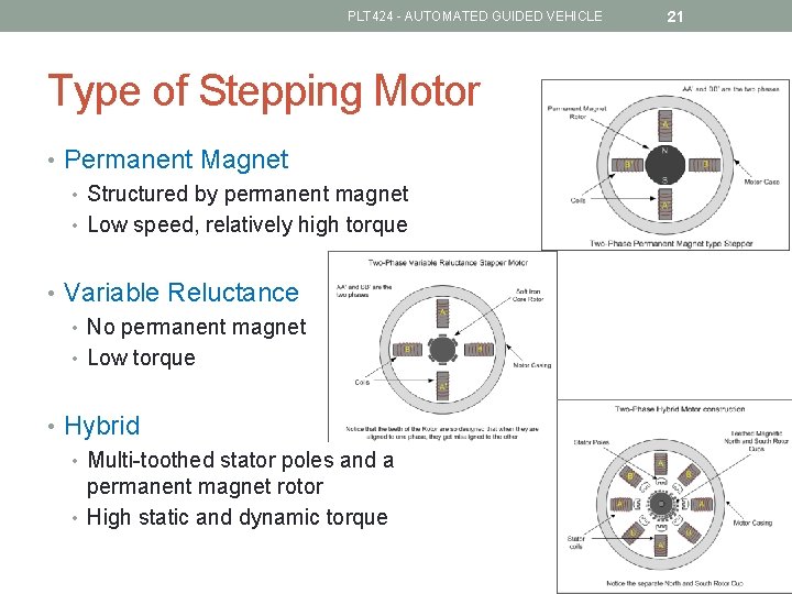 PLT 424 - AUTOMATED GUIDED VEHICLE Type of Stepping Motor • Permanent Magnet •