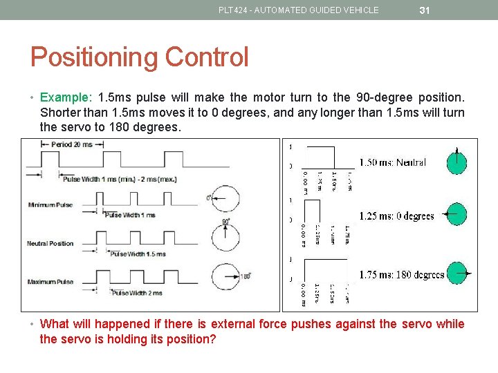 PLT 424 - AUTOMATED GUIDED VEHICLE 31 Positioning Control • Example: 1. 5 ms