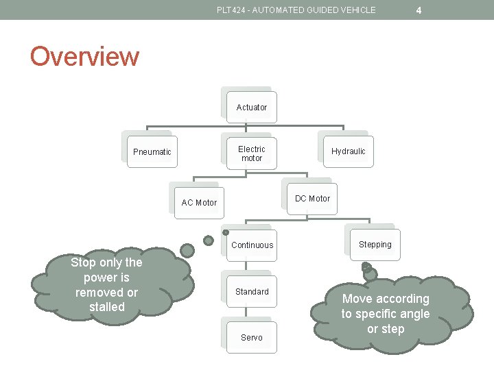 PLT 424 - AUTOMATED GUIDED VEHICLE 4 Overview Actuator Electric motor Pneumatic DC Motor