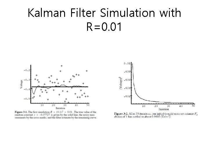 Kalman Filter Simulation with R=0. 01 Kalman Filter Simulation with R=0. 01