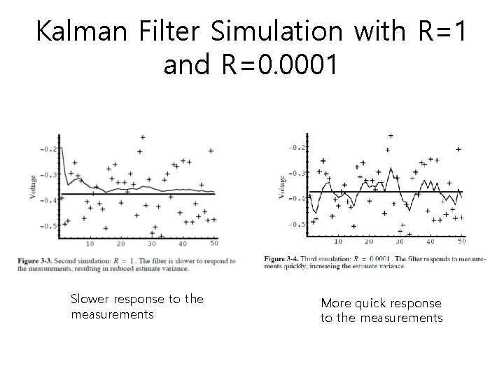 Kalman Filter Simulation with R=1 and R=0. 0001 Slower response to the measurements More Kalman Filter Simulation with R=1 and R=0. 0001 Slower response to the measurements More