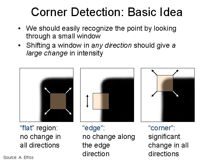 CS 46705670 Computer Vision Kavita Bala Lecture 10
