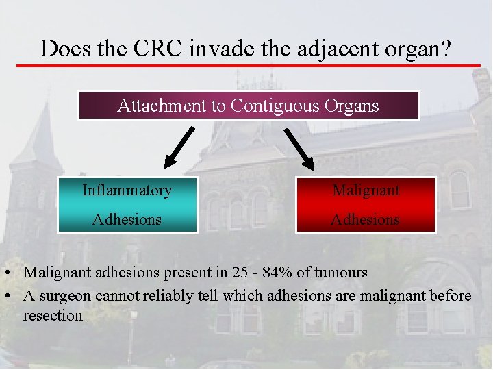 Does the CRC invade the adjacent organ? Attachment to Contiguous Organs Inflammatory Malignant Adhesions