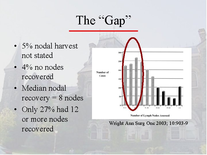 The “Gap” • 5% nodal harvest not stated • 4% no nodes recovered •