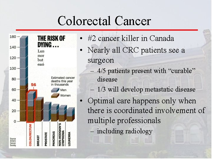 Colorectal Cancer • #2 cancer killer in Canada • Nearly all CRC patients see