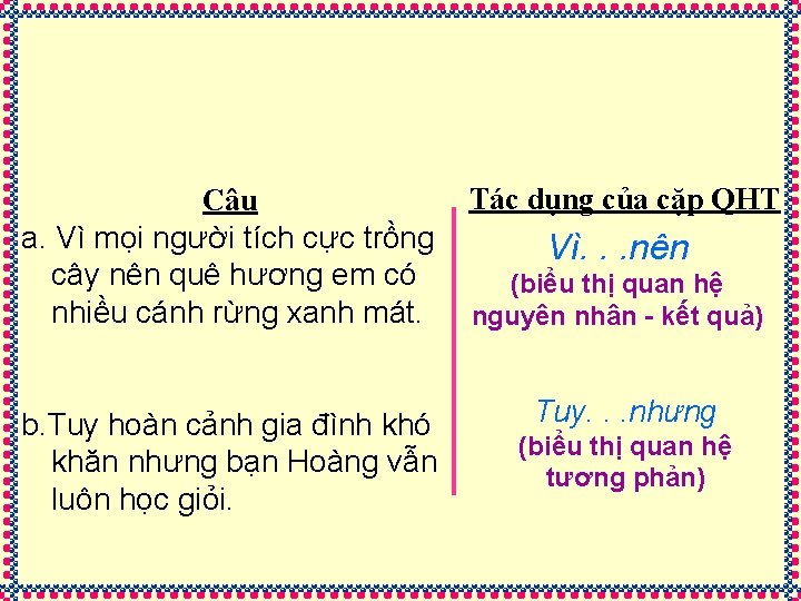 Câu a. Vì mọi người tích cực trồng cây nên quê hương em có Câu a. Vì mọi người tích cực trồng cây nên quê hương em có