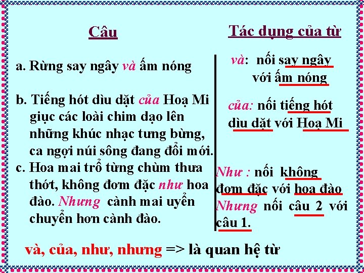 Câu Tác dụng của từ a. Rừng say ngây và ấm nóng và: nối Câu Tác dụng của từ a. Rừng say ngây và ấm nóng và: nối