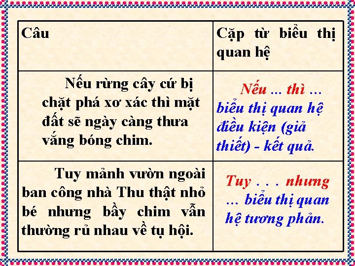 Câu Nếu rừng cây cứ bị chặt phá xơ xác thì mặt đất sẽ Câu Nếu rừng cây cứ bị chặt phá xơ xác thì mặt đất sẽ