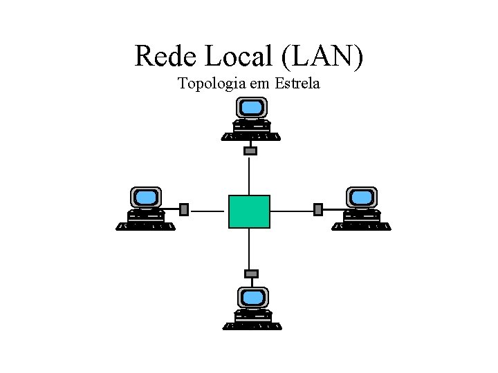 Rede Local (LAN) Topologia em Estrela 