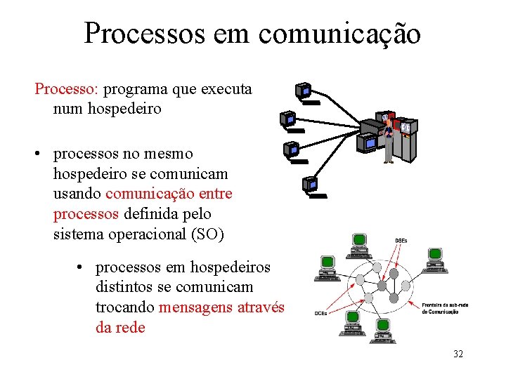 Processos em comunicação Processo: programa que executa num hospedeiro • processos no mesmo hospedeiro