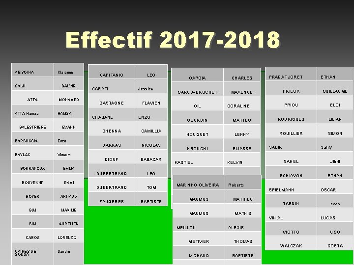 Effectif 2017 -2018 ABISOINA SALJI Clarence DALVIR ATTA Hamza BALESTRIERE BARBUSCIA BAYLAC BONNAFOUX BOUYEKHF